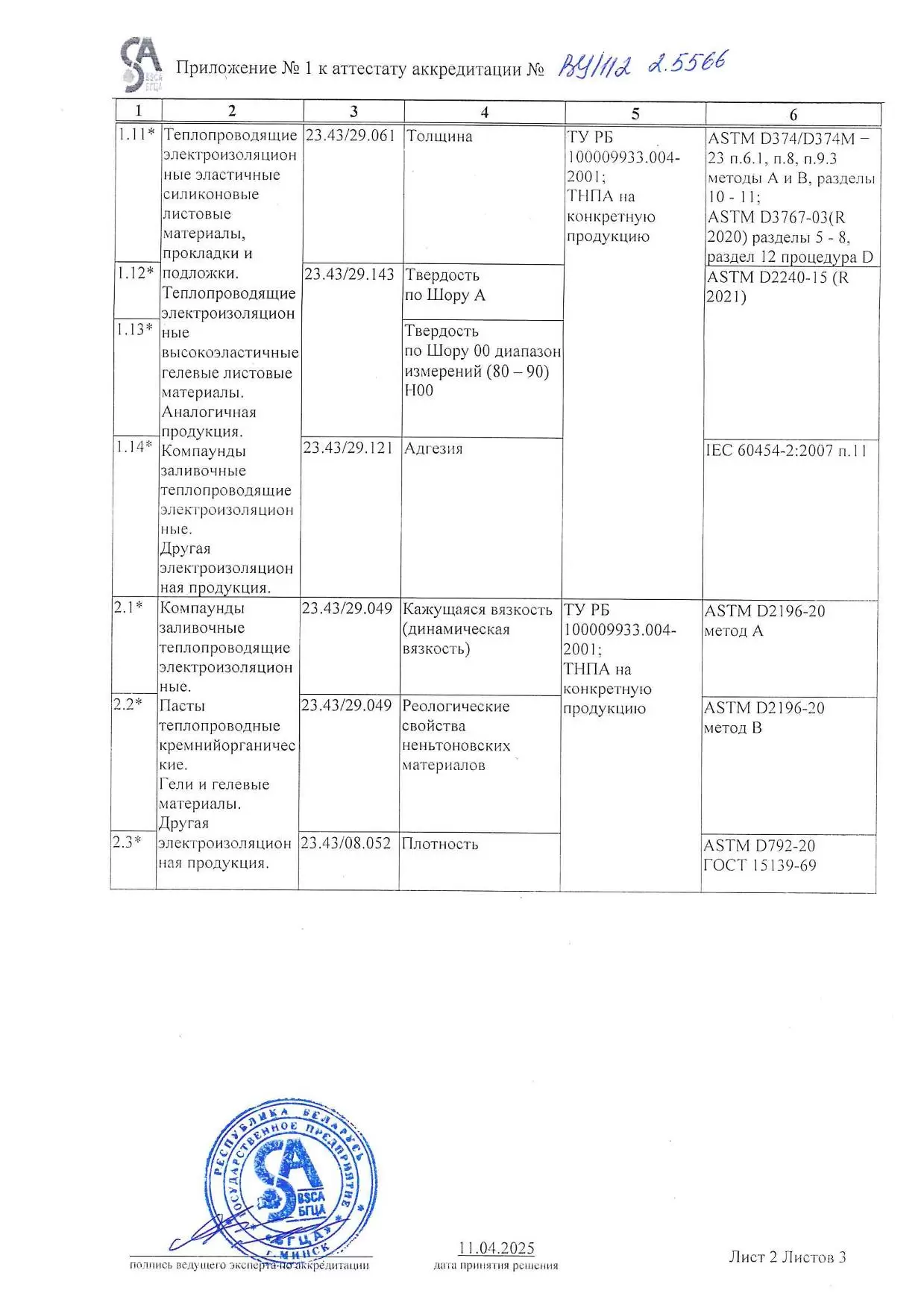 Научно-исследовательская лаборатория ОДО «Евролиния» успешно прошла оценку