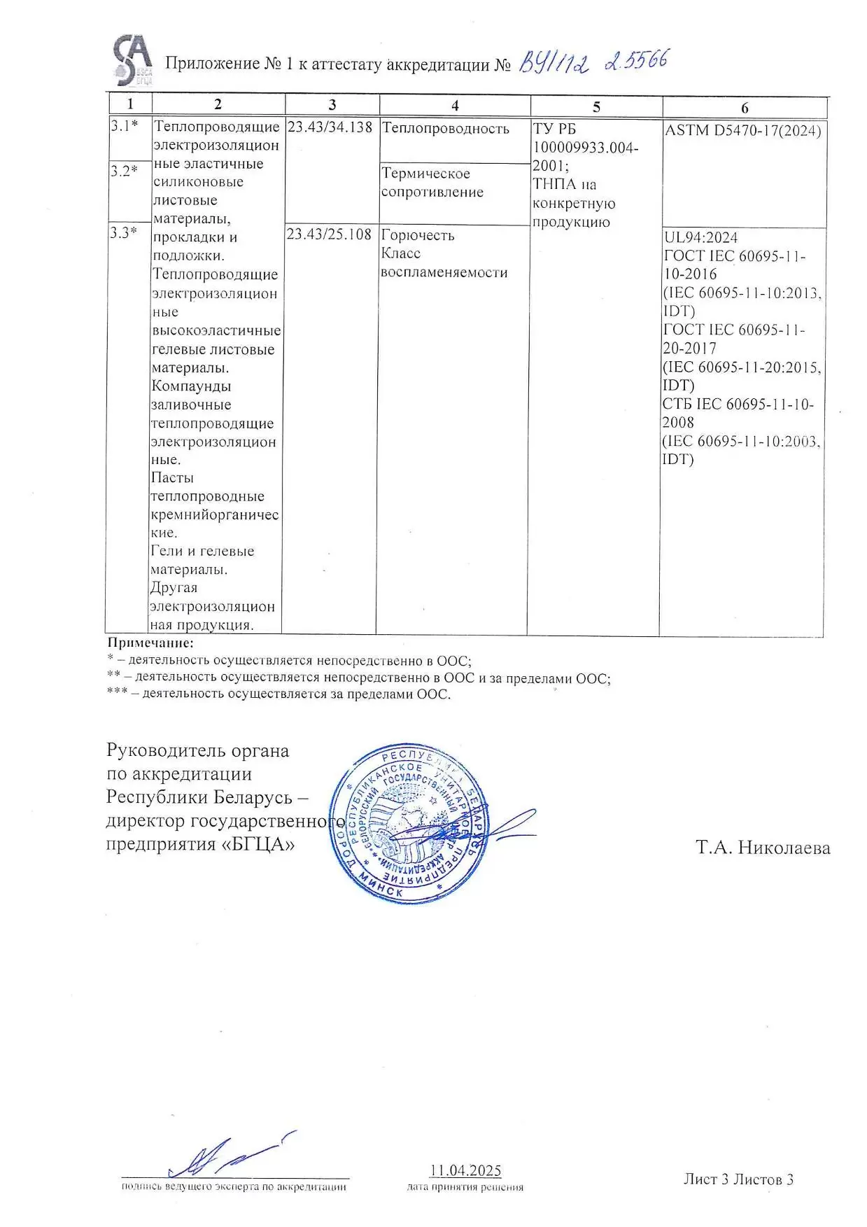 Научно-исследовательская лаборатория ОДО «Евролиния» успешно прошла оценку