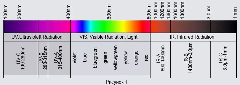 Infrared characteristics