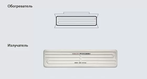 The use of heaters of various types in infrared heating systems